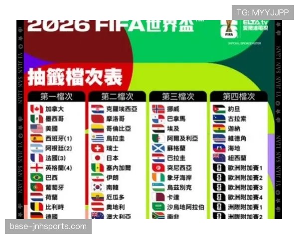 阿根廷队2026世界杯小组赛出线概率预测